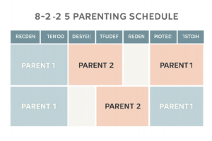5-2-2-5 parenting schedule template